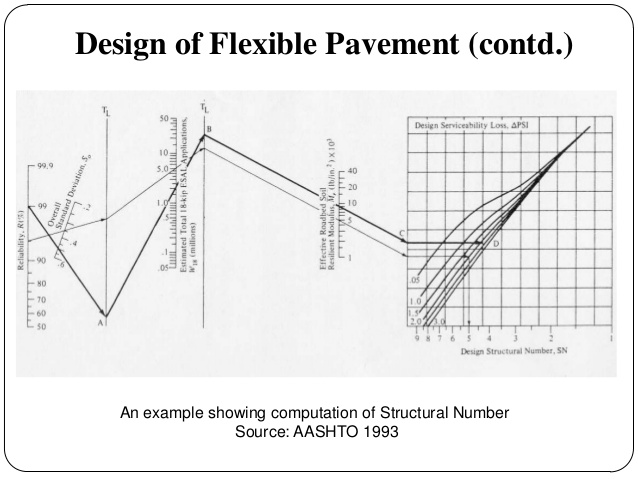 Aashto Pavement Design Manual 1993